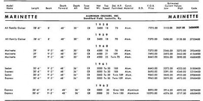 Marinette Options SM.jpg